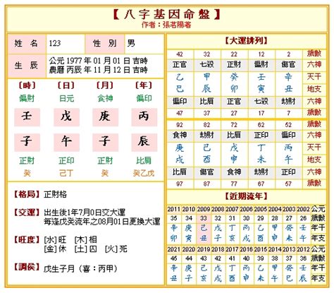 七輪易數免費|四柱八字排盤